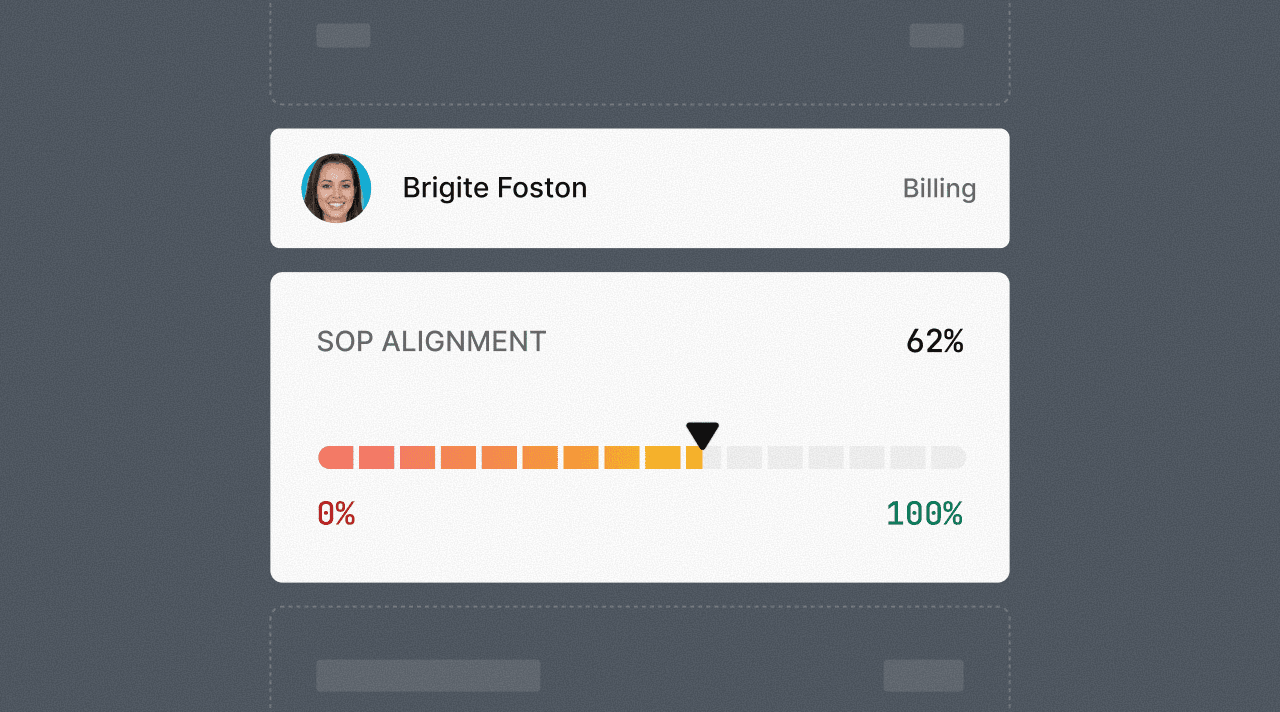 Per-interaction tone, sentiment, and compliance percentage tracking view